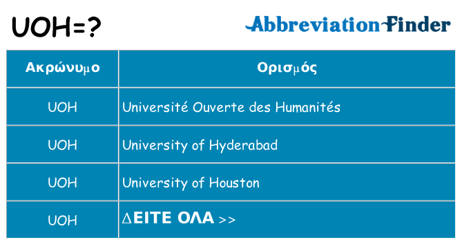 Τι σημαίνει uoh ηρεμήσει