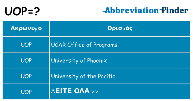 Τι σημαίνει uop ηρεμήσει
