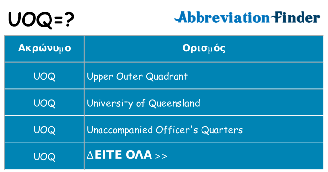 Τι σημαίνει uoq ηρεμήσει