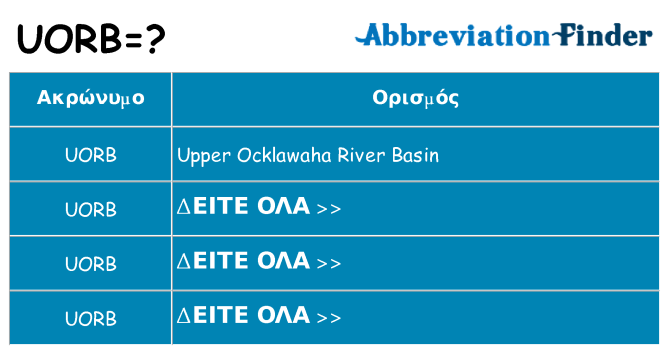 Τι σημαίνει uorb ηρεμήσει