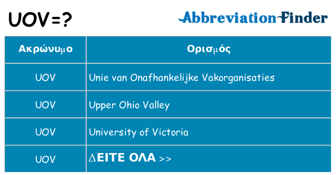 Τι σημαίνει uov ηρεμήσει