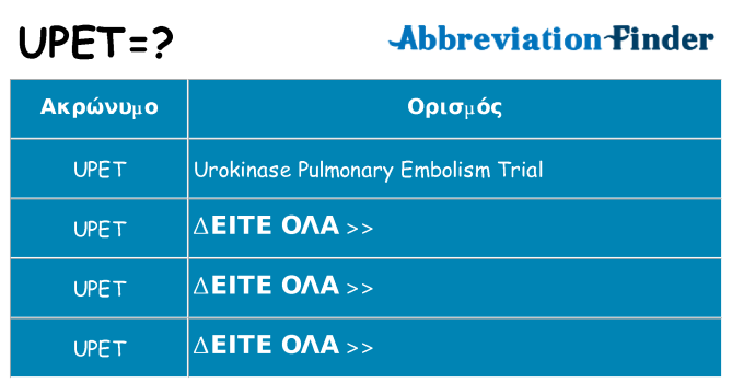 Τι σημαίνει upet ηρεμήσει