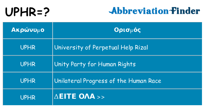 Τι σημαίνει uphr ηρεμήσει