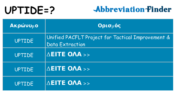 Τι σημαίνει uptide ηρεμήσει