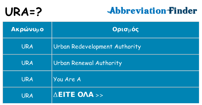 Τι σημαίνει ura ηρεμήσει