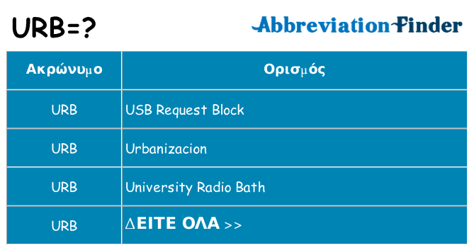 Τι σημαίνει urb ηρεμήσει
