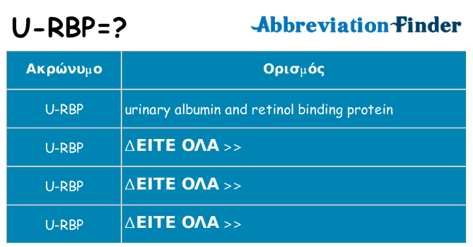 Τι σημαίνει u-rbp ηρεμήσει