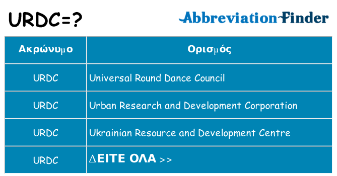 Τι σημαίνει urdc ηρεμήσει