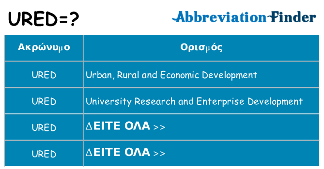 Τι σημαίνει ured ηρεμήσει