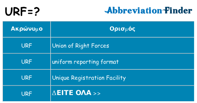 Τι σημαίνει urf ηρεμήσει