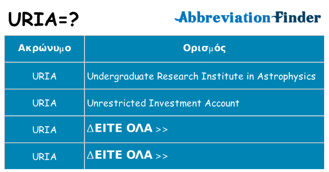 Τι σημαίνει uria ηρεμήσει