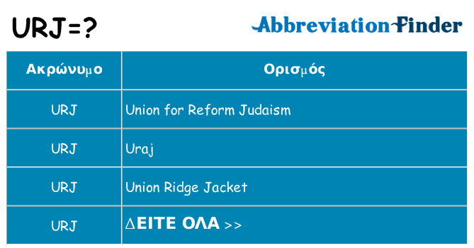 Τι σημαίνει urj ηρεμήσει