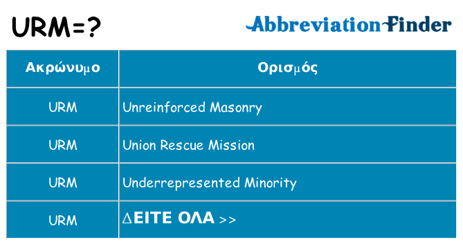 Τι σημαίνει urm ηρεμήσει