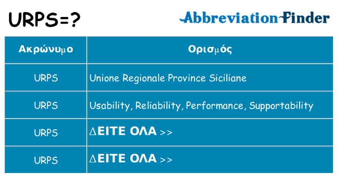Τι σημαίνει urps ηρεμήσει