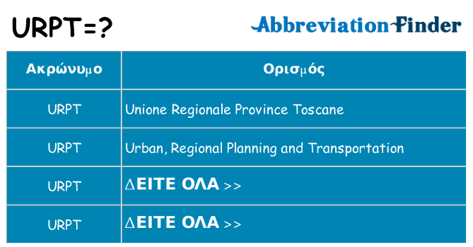 Τι σημαίνει urpt ηρεμήσει