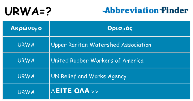 Τι σημαίνει urwa ηρεμήσει