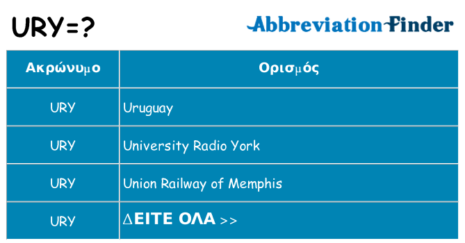 Τι σημαίνει ury ηρεμήσει
