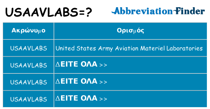 Τι σημαίνει usaavlabs ηρεμήσει