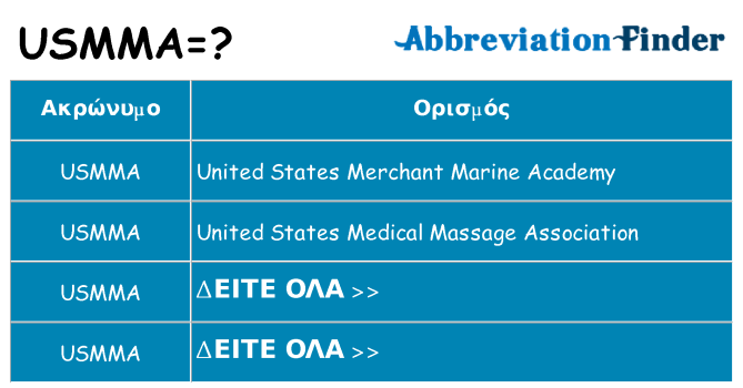 Τι σημαίνει usmma ηρεμήσει
