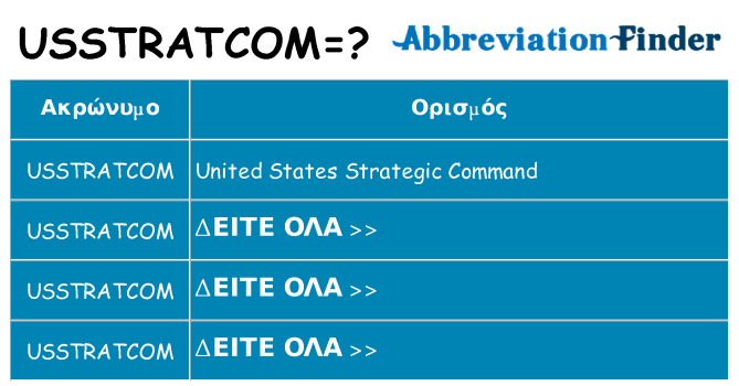 Τι σημαίνει usstratcom ηρεμήσει