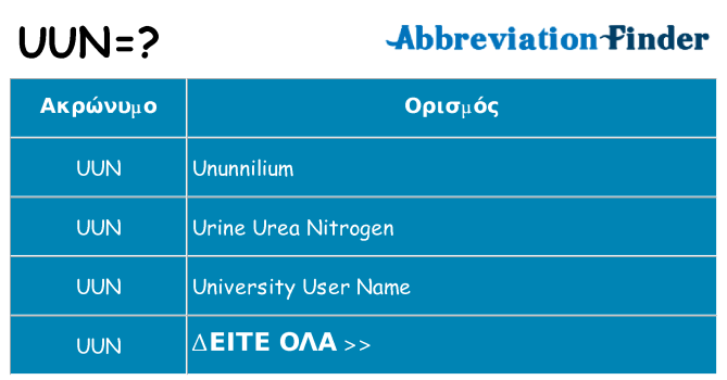 Τι σημαίνει uun ηρεμήσει