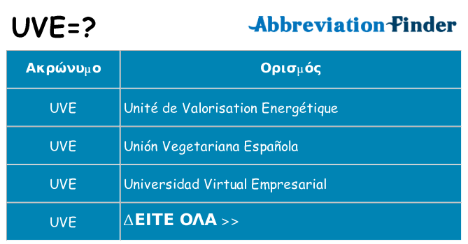 Τι σημαίνει uve ηρεμήσει