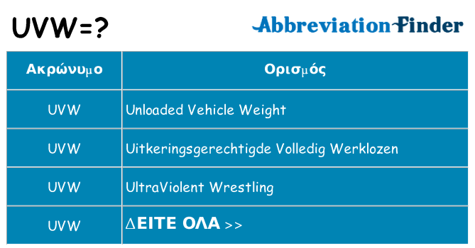 Τι σημαίνει uvw ηρεμήσει