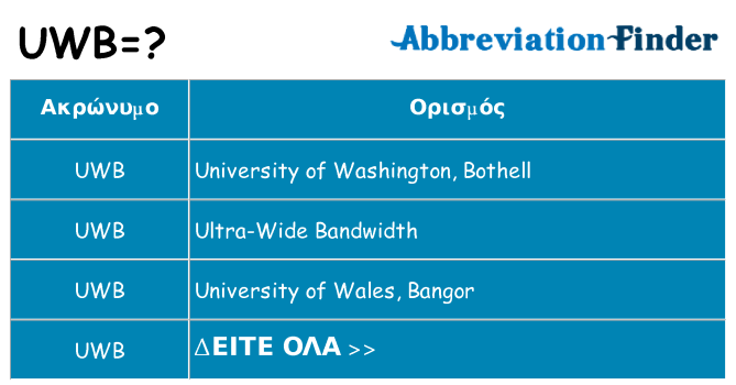 Τι σημαίνει uwb ηρεμήσει