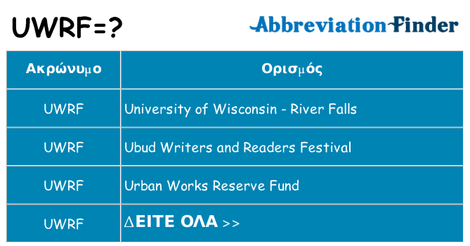 Τι σημαίνει uwrf ηρεμήσει