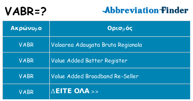 Τι σημαίνει vabr ηρεμήσει