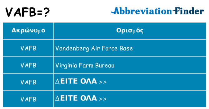 Τι σημαίνει vafb ηρεμήσει