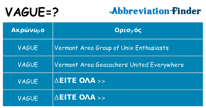 Τι σημαίνει vague ηρεμήσει
