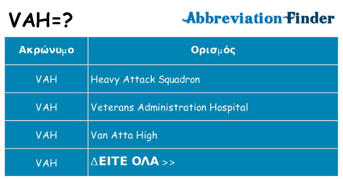 Τι σημαίνει vah ηρεμήσει