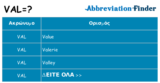 Τι σημαίνει val ηρεμήσει