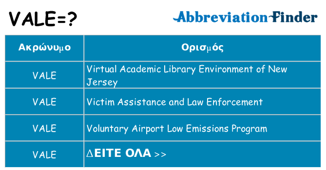 Τι σημαίνει vale ηρεμήσει