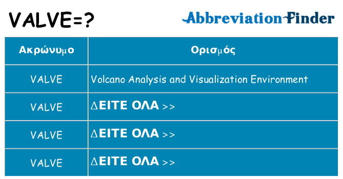 Τι σημαίνει valve ηρεμήσει