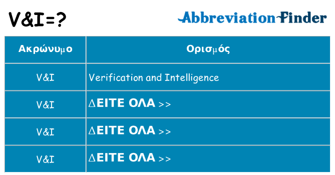 Τι σημαίνει vi ηρεμήσει