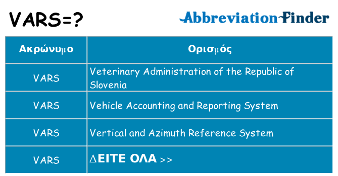 Τι σημαίνει vars ηρεμήσει