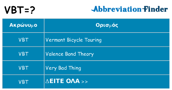 Τι σημαίνει vbt ηρεμήσει