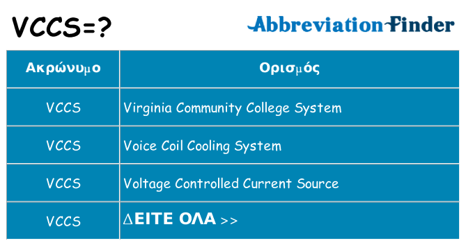 Τι σημαίνει vccs ηρεμήσει
