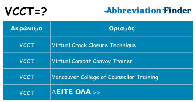 Τι σημαίνει vcct ηρεμήσει