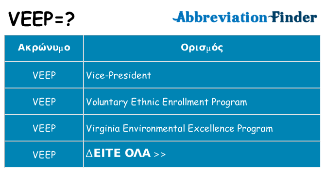 Τι σημαίνει veep ηρεμήσει