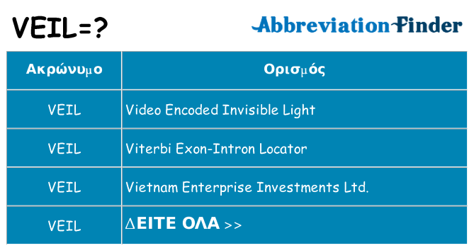 Τι σημαίνει veil ηρεμήσει