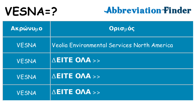Τι σημαίνει vesna ηρεμήσει