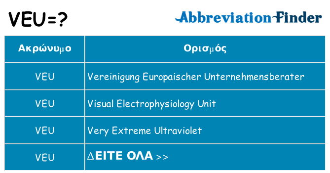 Τι σημαίνει veu ηρεμήσει