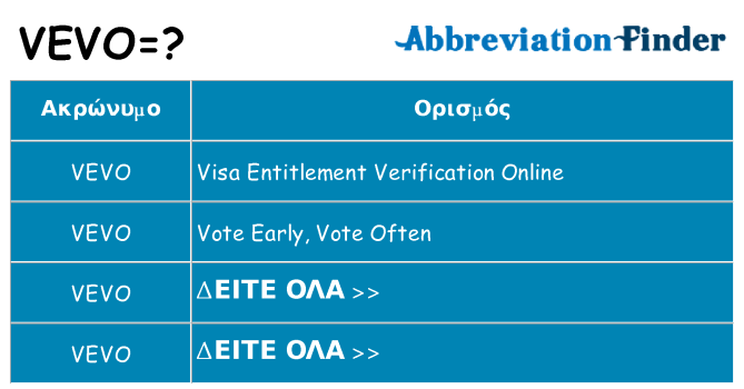 Τι σημαίνει vevo ηρεμήσει
