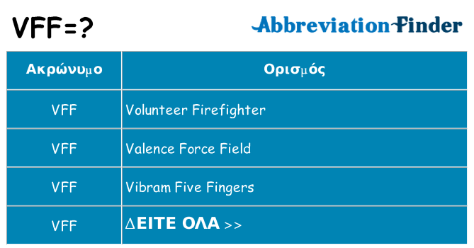 Τι σημαίνει vff ηρεμήσει