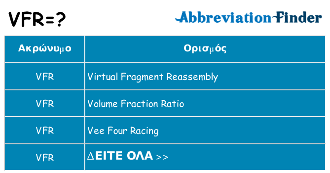 Τι σημαίνει vfr ηρεμήσει