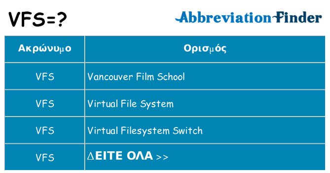 Τι σημαίνει vfs ηρεμήσει