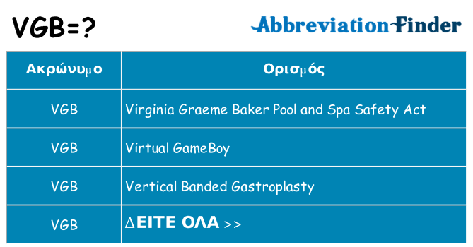 Τι σημαίνει vgb ηρεμήσει